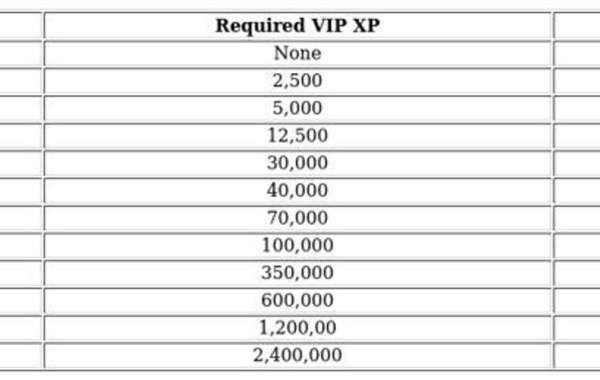 Whiteout Survival VIP System: Unlock Perks & Rewards